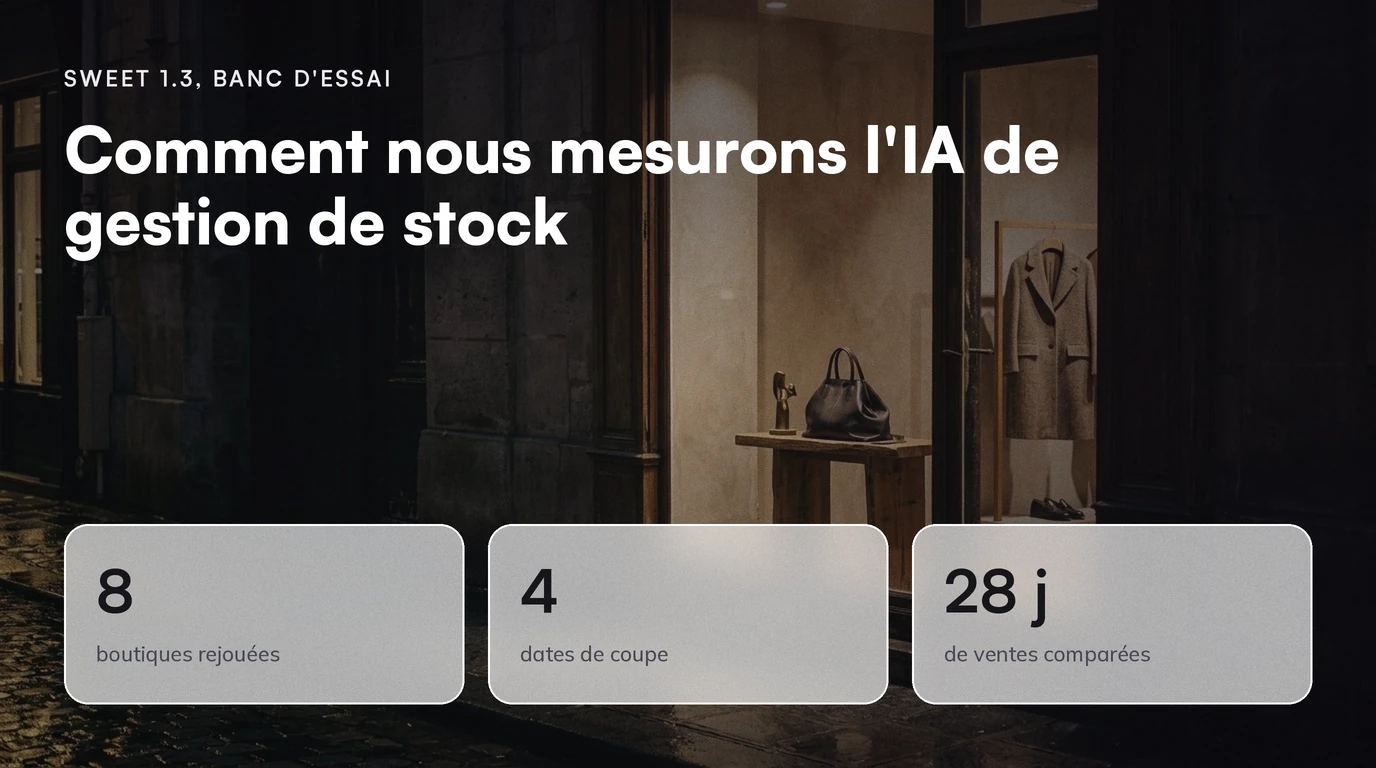 Sweet 1.3, Banc d'essai : Comment nous mesurons l'IA de gestion de stock. 8 boutiques rejouées ; 4 dates de coupe ; 28 j de ventes comparées