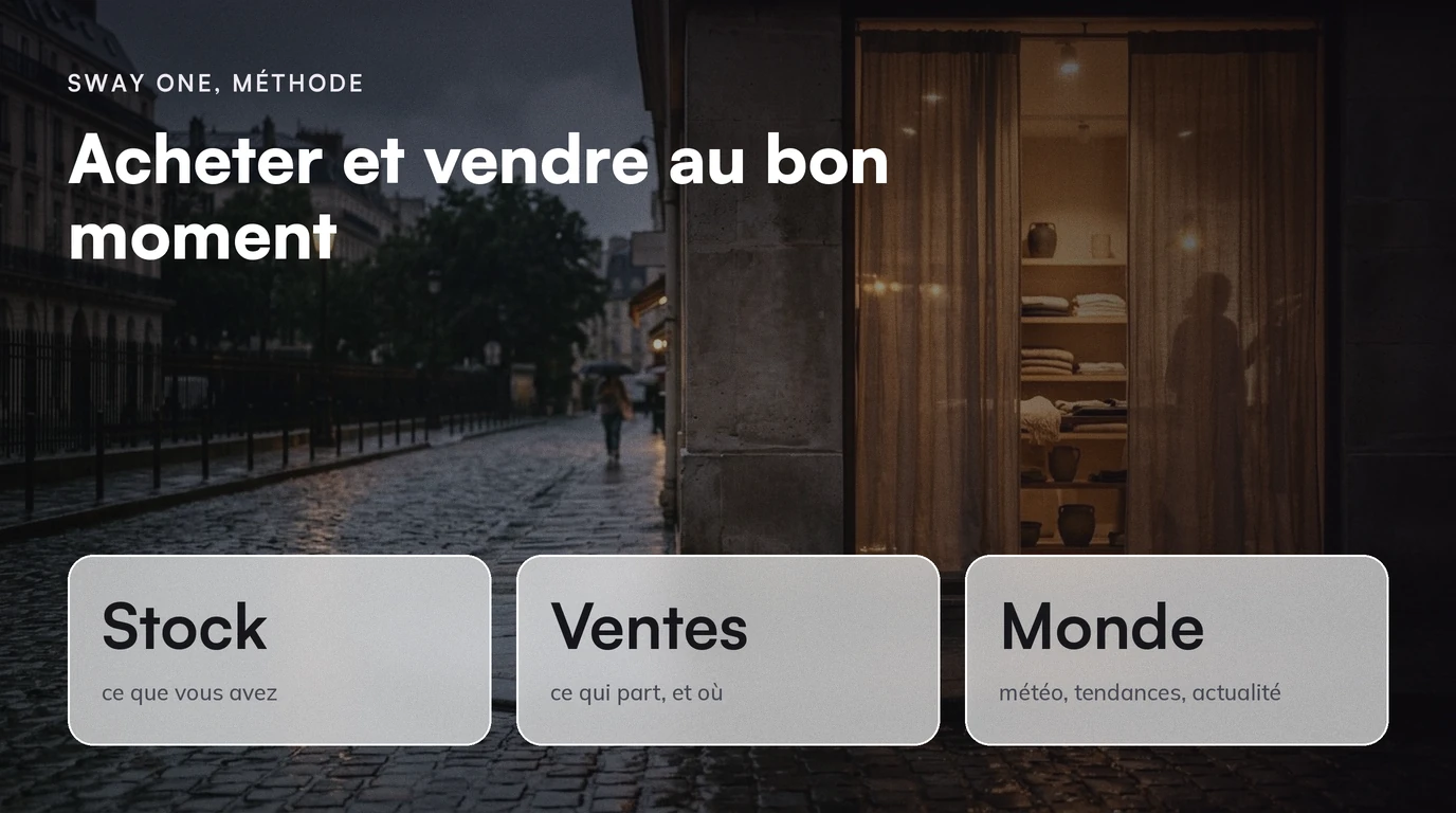 Sway One, Méthode : Acheter et vendre au bon moment. Stock ce que vous avez ; Ventes ce qui part, et où ; Monde météo, tendances, actualité
